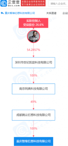 腾讯关联公司布局云计算市场 成立科技新公司，拓展云计算装备技术服务