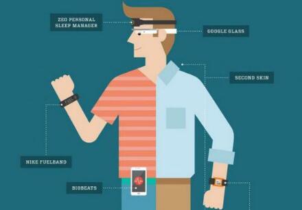 IDC 2017年中国可穿戴设备市场十大预测 云计算、装备与技术服务驱动未来