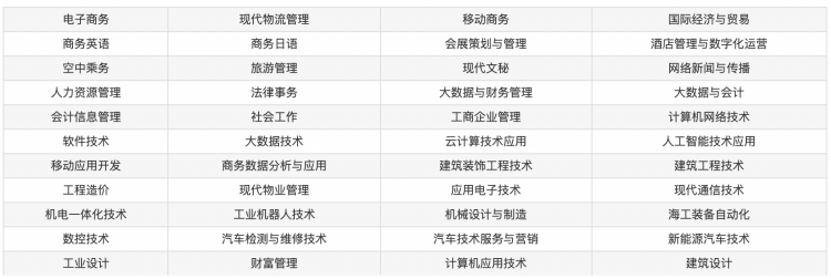 广东科学技术职业学院2021单招专业有哪些?