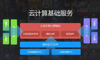 云计算大数据培训课程靠谱吗？探讨课程质量与技术装备服务